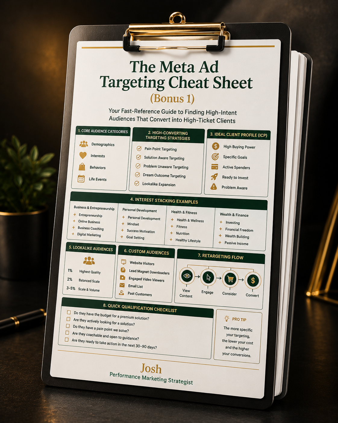 The Meta Ad Targeting Cheat Sheet